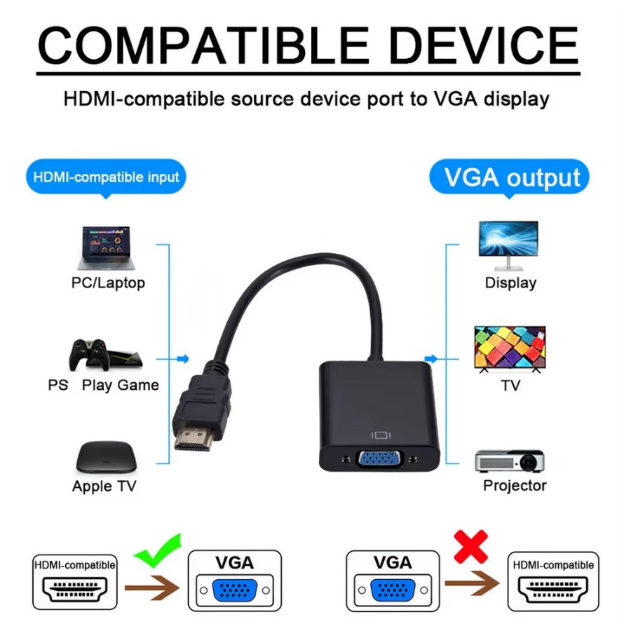 Konwerter HDMI na VGA 1080P z  – Pc Power Supply recenzja i cena