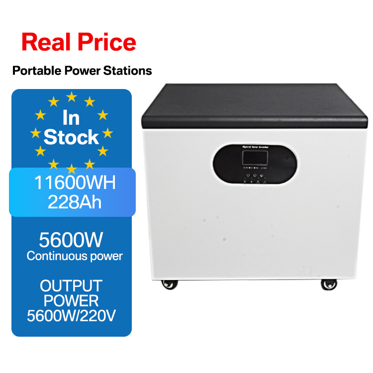 Generator solarny do kamperów, – Power Supply recenzja i cena